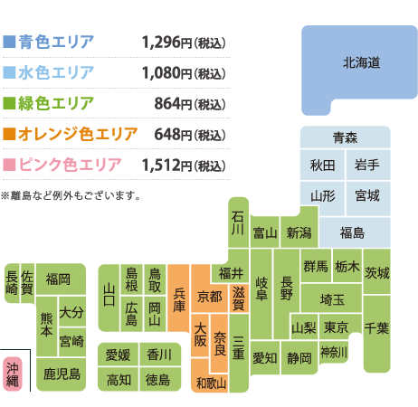 送料図
