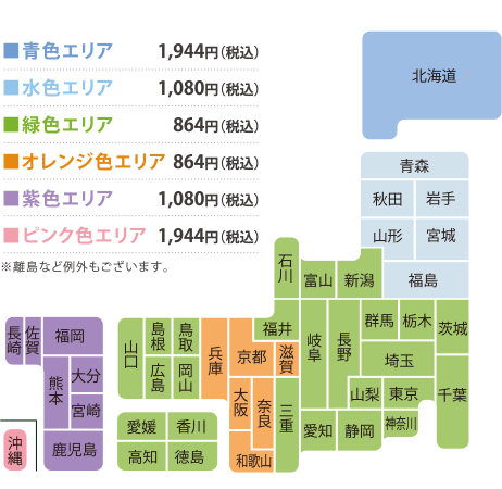 送料図