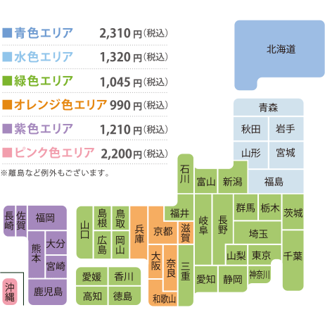 送料図